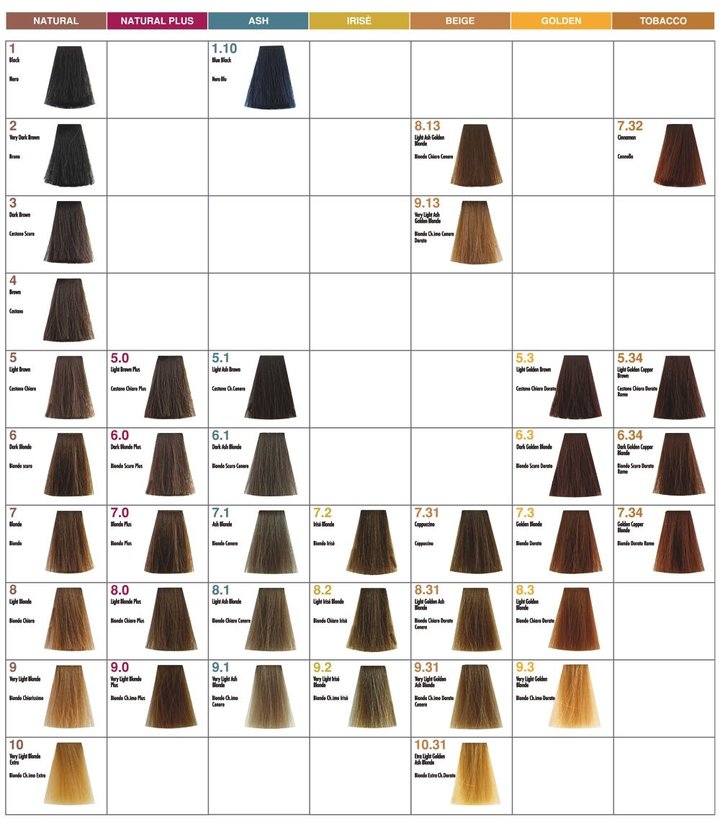 Haarkleur behandeling